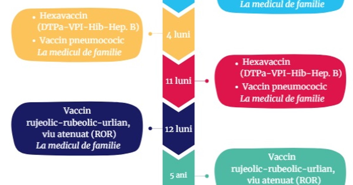 What vaccines are administered up to 14 years.  Little known risks of preventable diseases