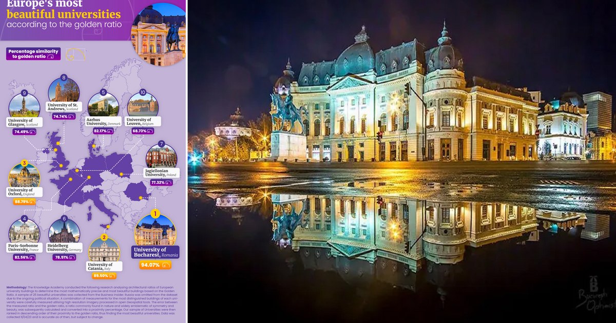 University from Romania, on the first place in a European beauty list.  What is the building that approaches perfection