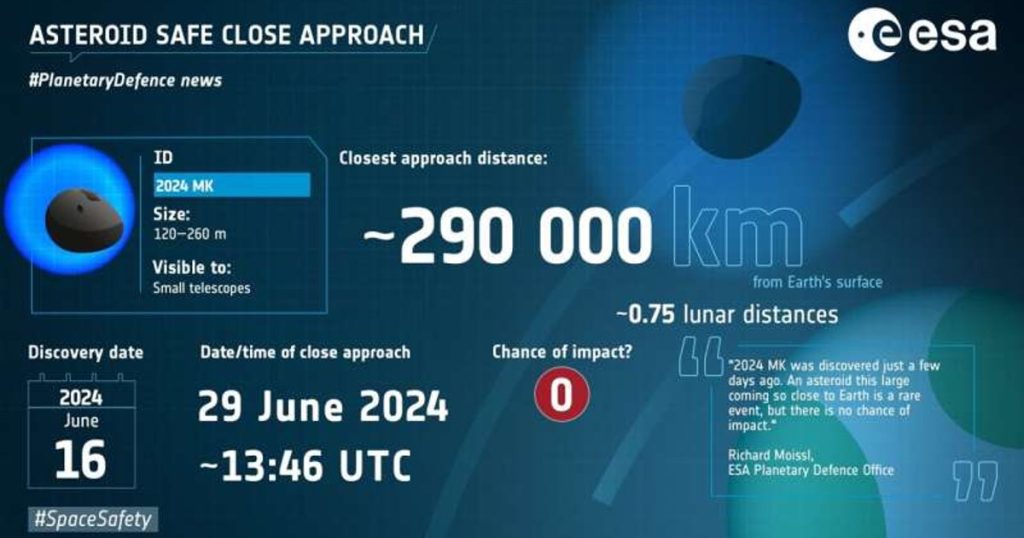 Rare astronomical event: Two large asteroids pass Earth just 42 hours apart.  When this happens