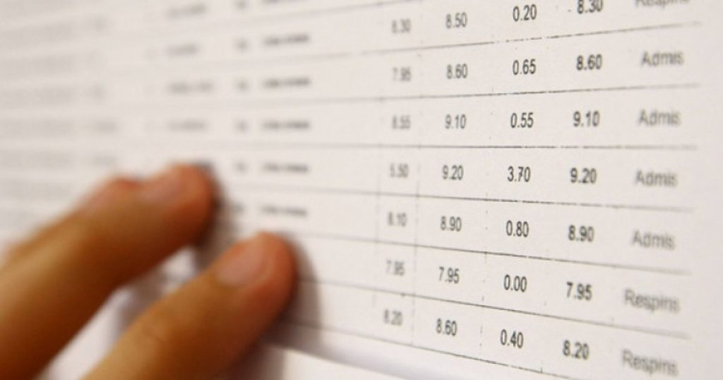 The results of the 2024 National Assessment, a disaster!  Notes, commented by two teachers of Romanian Language and Mathematics.  "You can't go wrong here!"