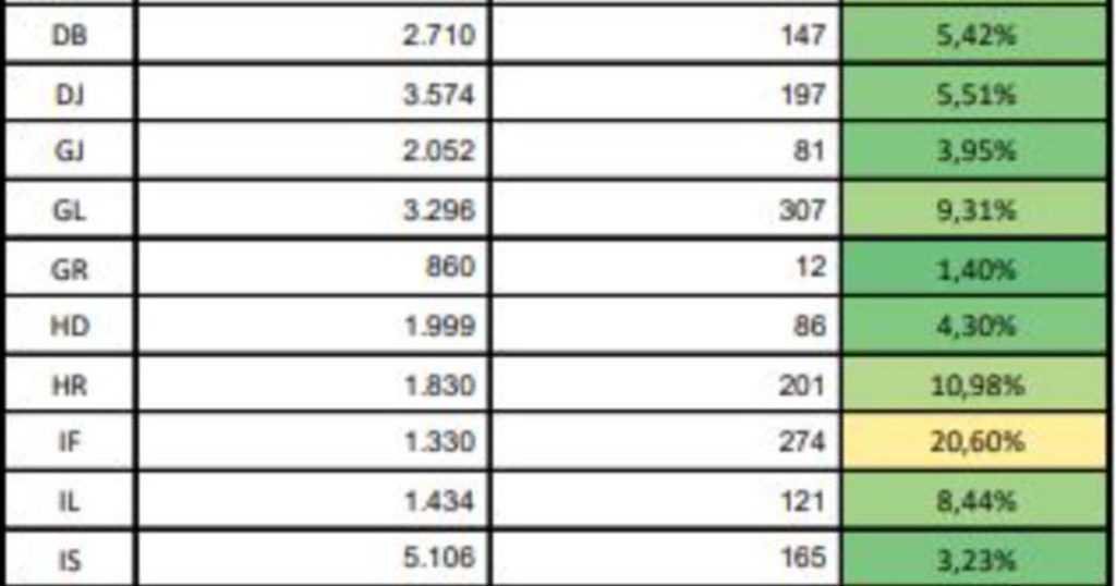 High school admission 2024, second stage.  Registration, free places and the calendar of tests