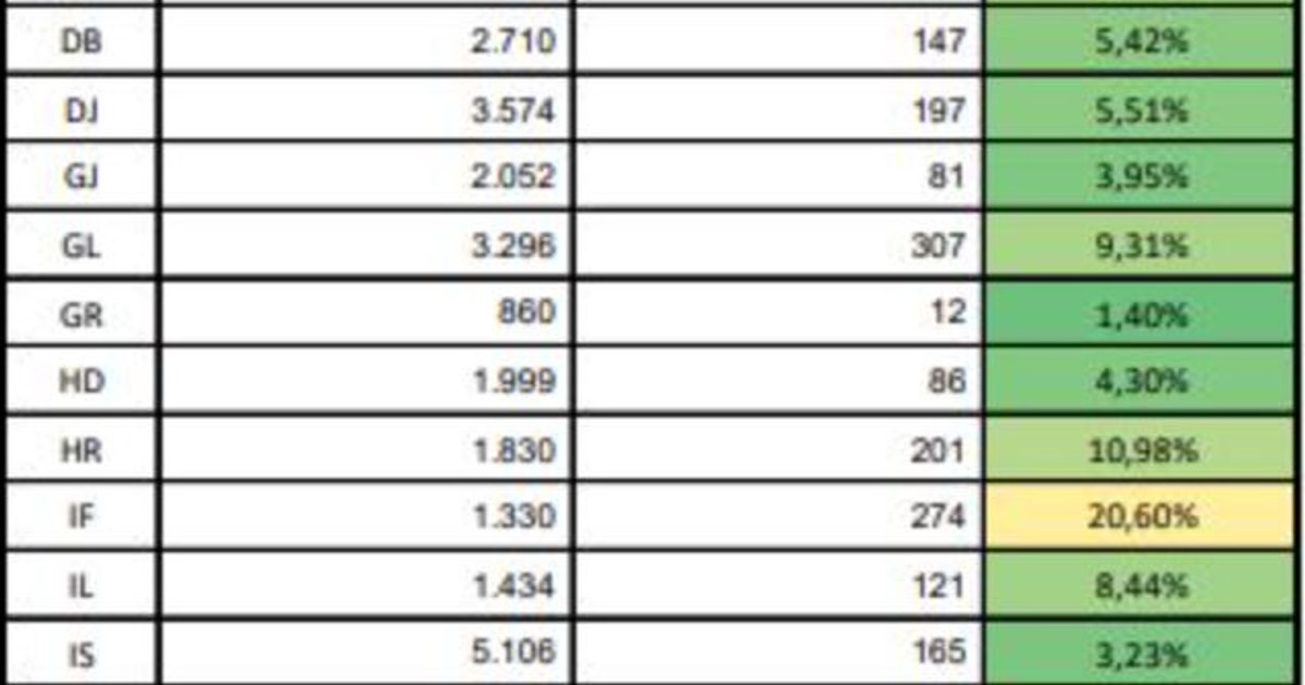 High school admission 2024, second stage.  Registration, free places and the calendar of tests