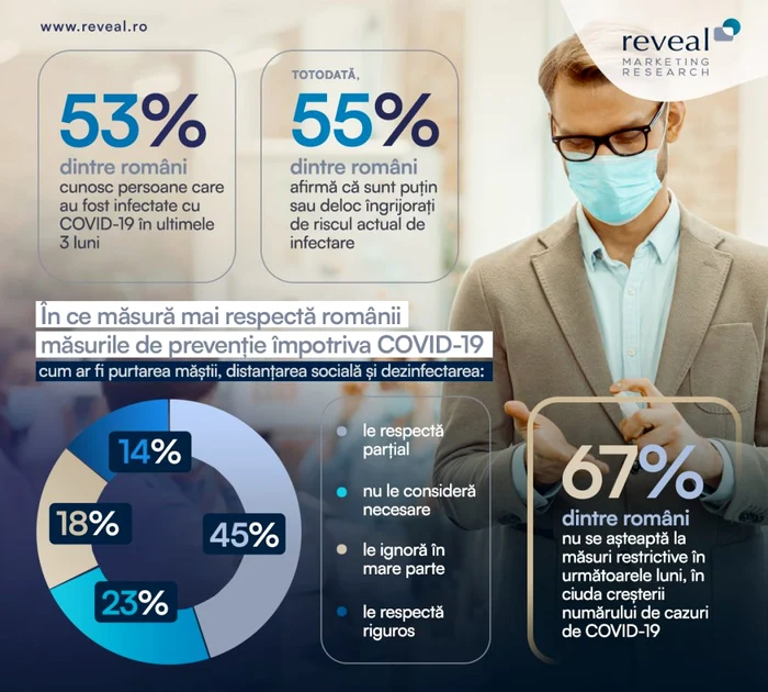 Source: Reveal Marketing Research