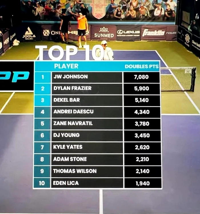 The world ranking, with Andrei Dăescu on 4th place, and Eden Lică - on 10th