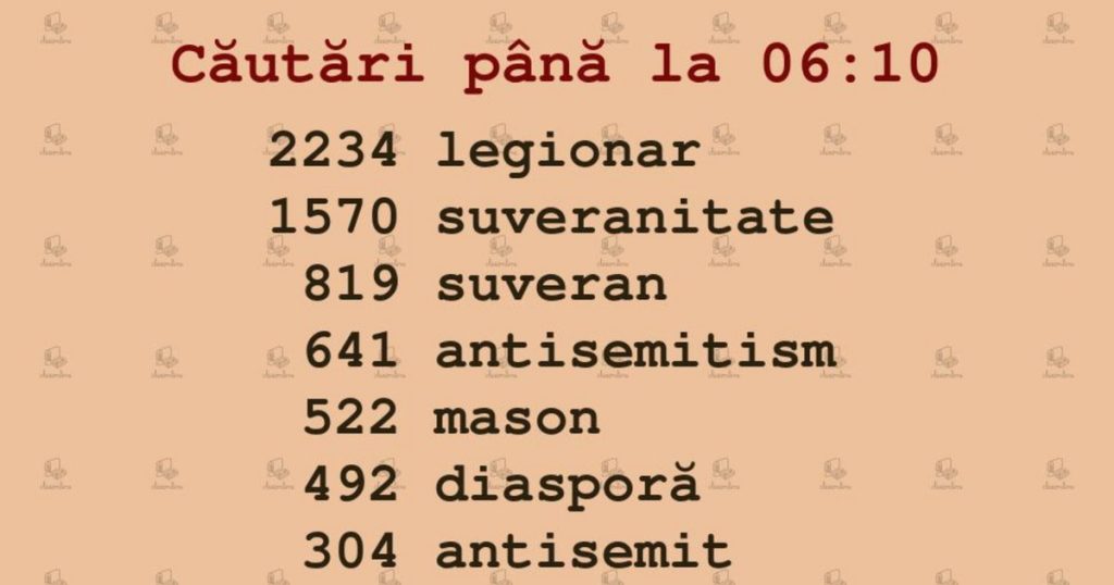 "Legionary" is the most searched word by Romanians after the first round of the presidential elections. What definitions does it have?