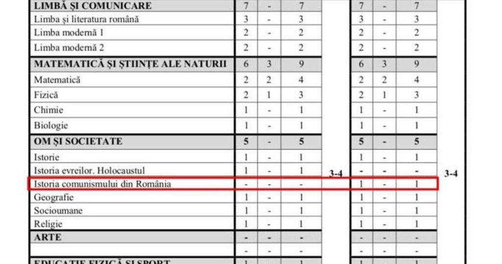 The history of communism in Romania modifies the framework plans for high school. What the students' timetable will look like