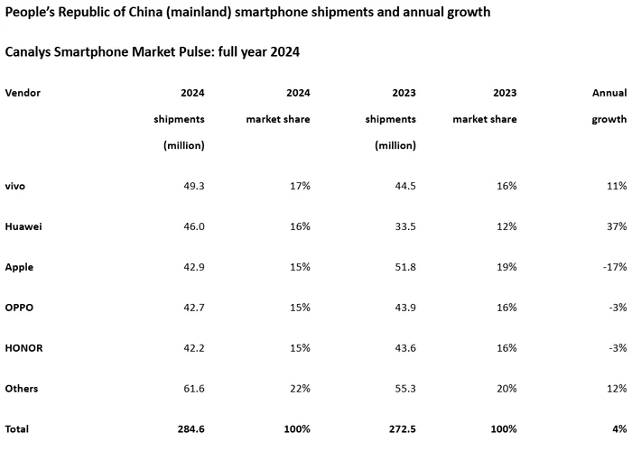 Capture Canalys Report