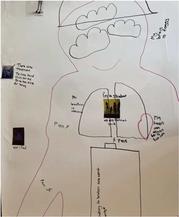 A body map made to identify the effects of Covid. Source: sciencedirect.com