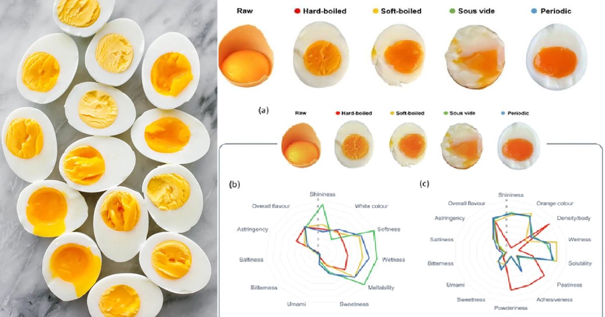 Video the innovative method that transforms the eggs into 32 minutes. The molecular secret of the ideal yolk