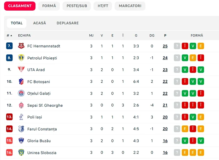 Play-out ranking after stage 3