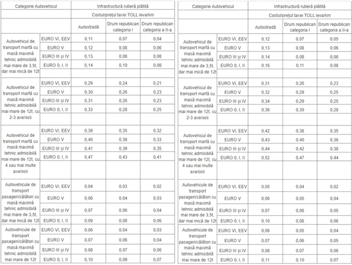 PHOTO 1: TRANSMENT TRANSE Toll Tax in Bulgaria for freight and passengers in 2025 DMS