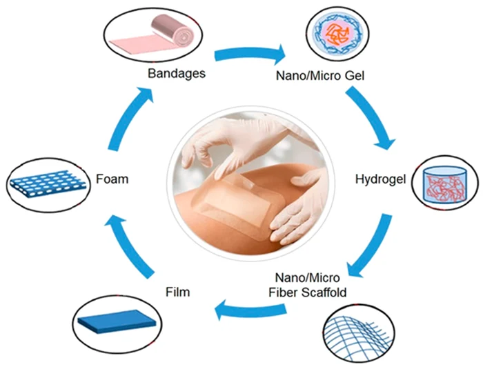 Smart patch that heals wounds with the help of solar light without antibiotic MDPI com DMS