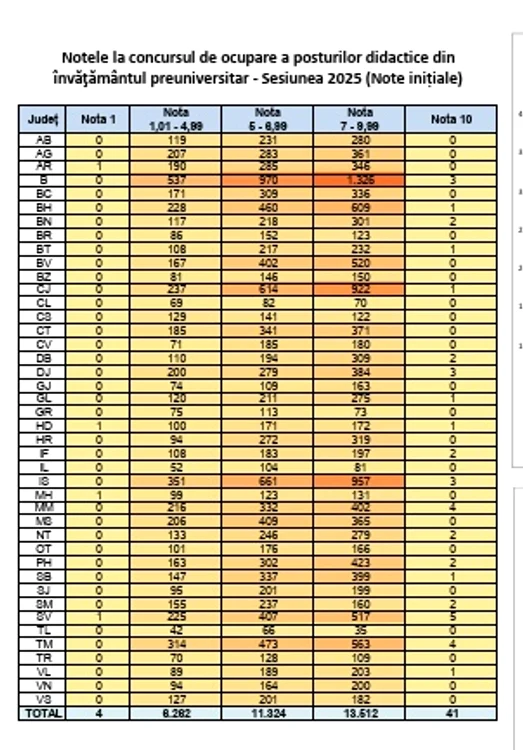 Notes obtained at Hitularization 2025, on counties Source Table: Data MEC