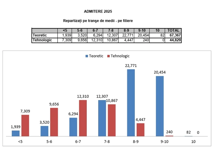 How Graduates were assigned, on tranches of photo medium: MEC's report