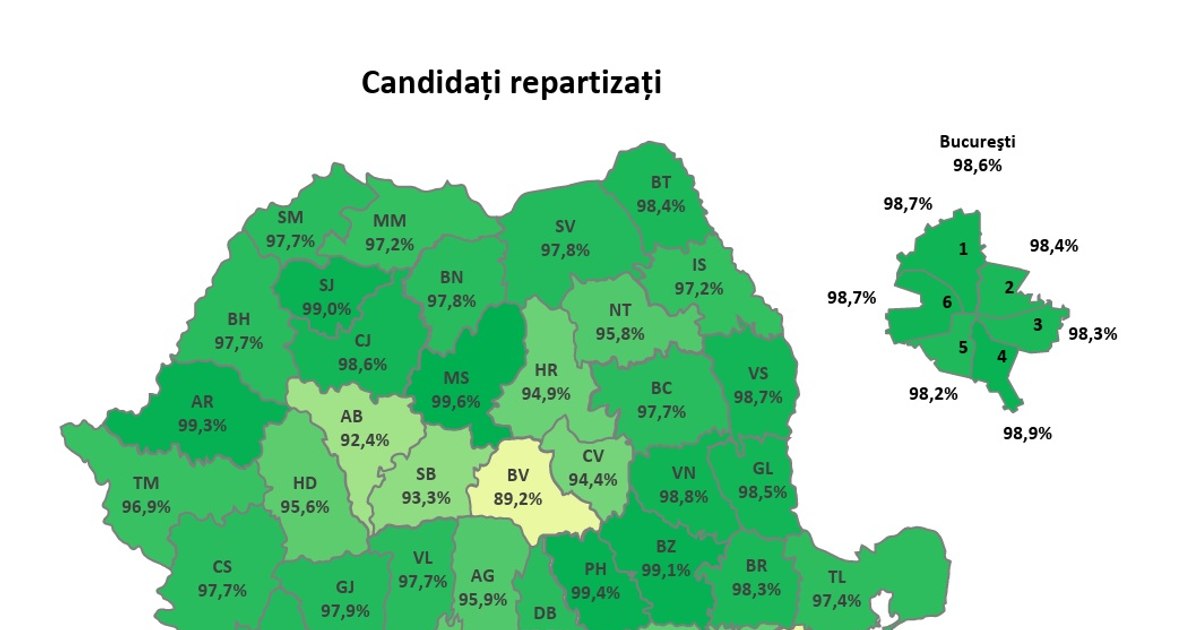 Admission 2025. Over 9,000 candidates with average under 5 have found their place in high school. Three with average over 9 remained unrestricted