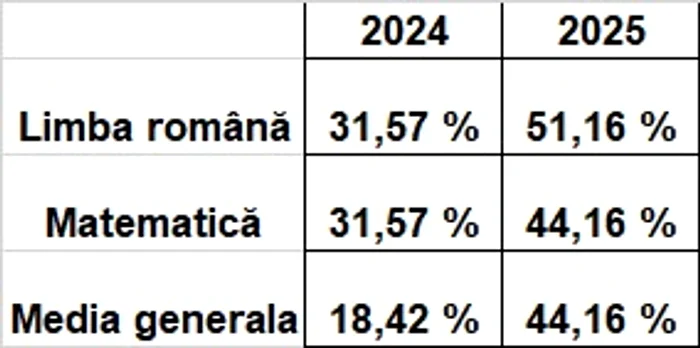 The progress of the students from the Curcani Photo School: FB/Viforel Dorobanțu