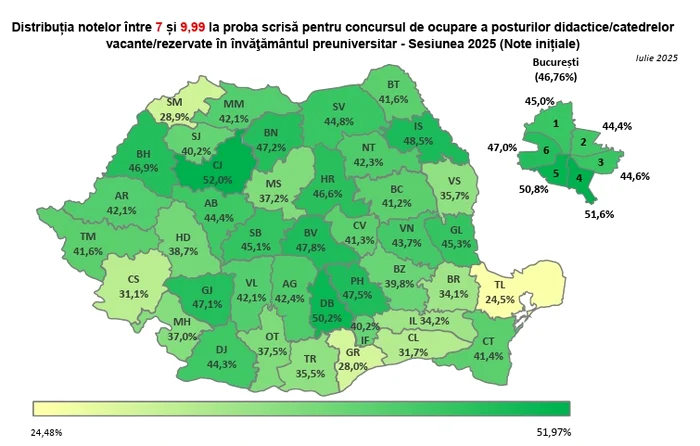How did the candidates for Titularization perform 2025 by counties - PHOTO Report MEC