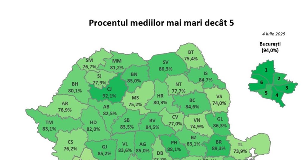 Results National Assessment 2025. Student performance in counties. How do you challenge