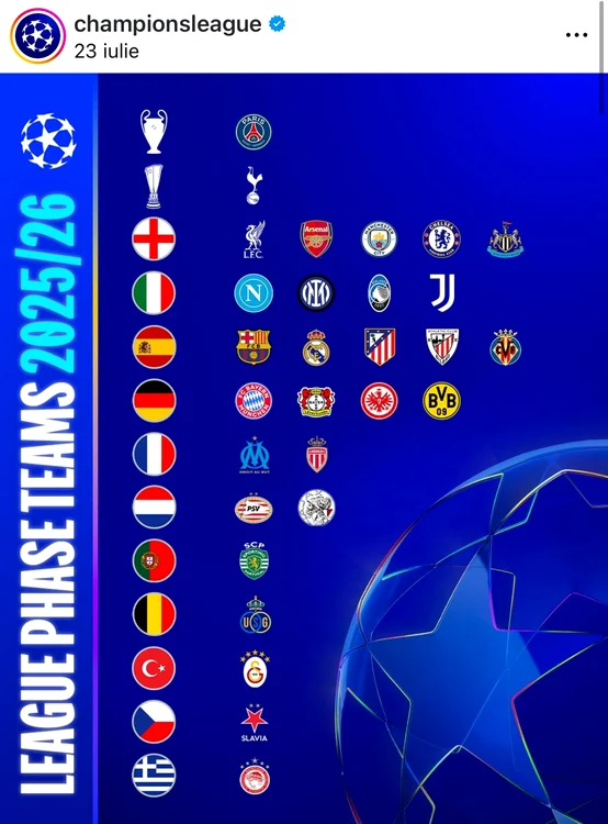 29/36 Qualified teams in season 2025/26 of the Champions League/Instagram