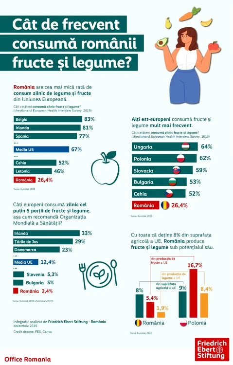 What Eurostat data shows. FES PHOTO