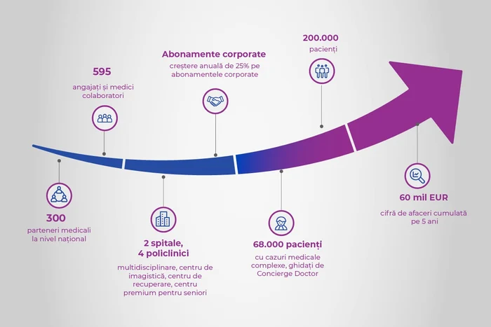 enayati medical city after 5 years a new stage of growth by taking over the baneasa hospital and expanding the national network of concierge doctor8 jpeg