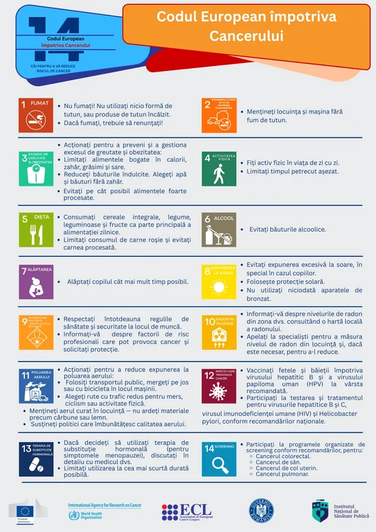 14 recommendations based on the latest scientific evidence PHOTO: Facebook / INSP