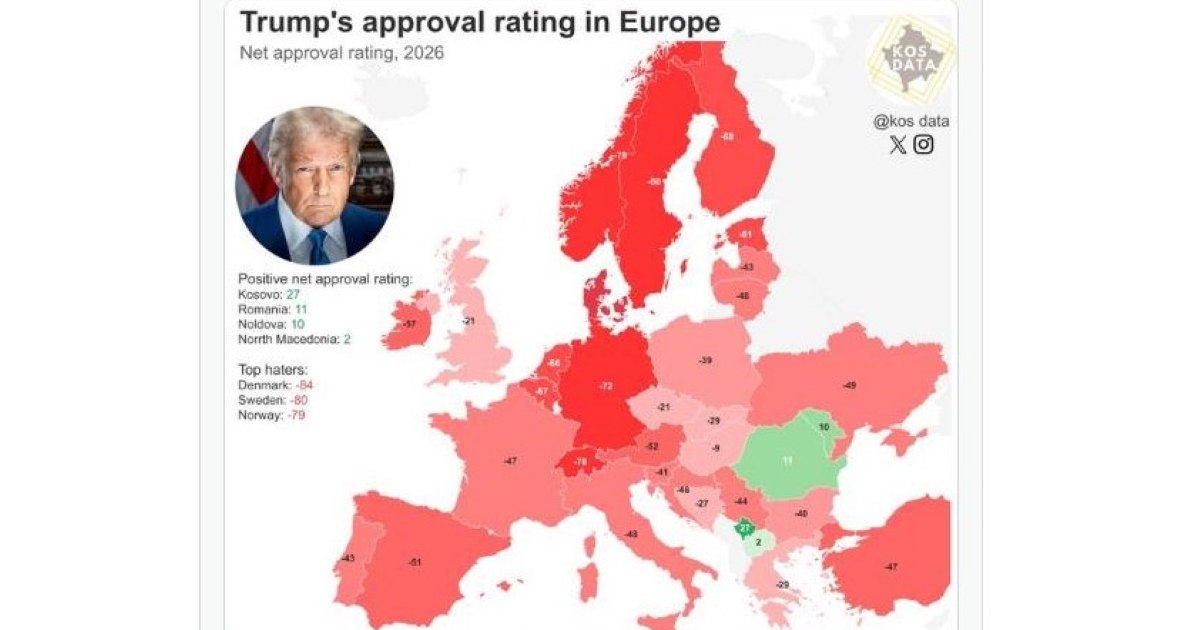Romania, the only EU country where Donald Trump still enjoys popularity. Who appreciates Vladimir Putin in Europe