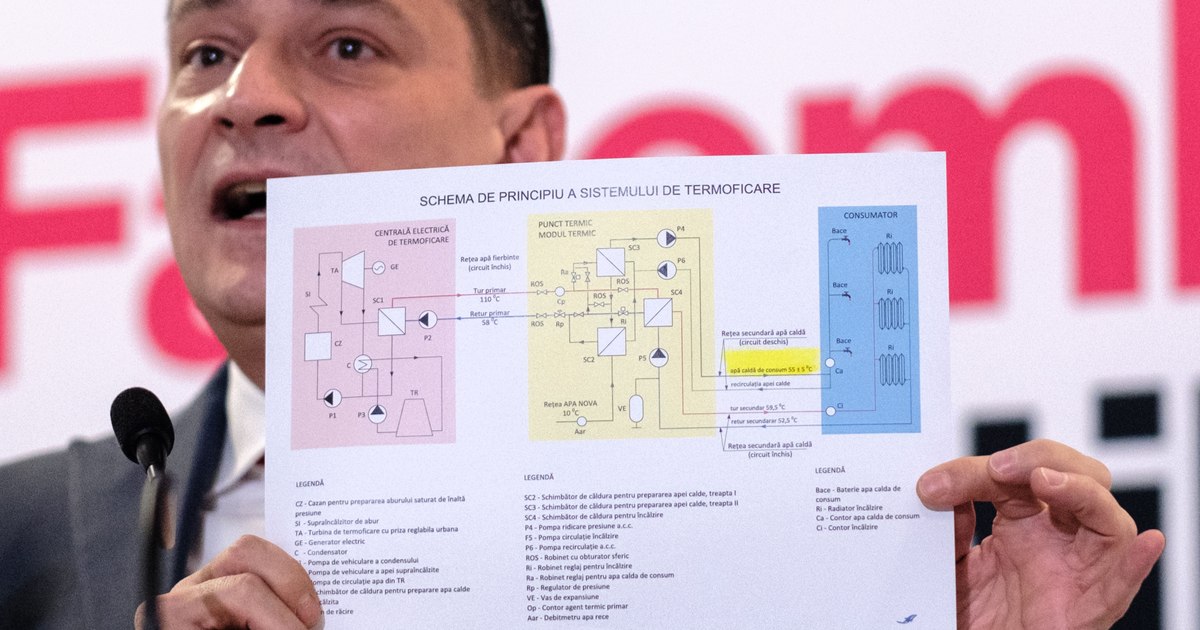 What is new about the PSD Bucharest project regarding hot water and heating bills. The main provision already exists in the contracts