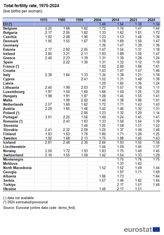 EU birth rate 01 photo ec, europe png