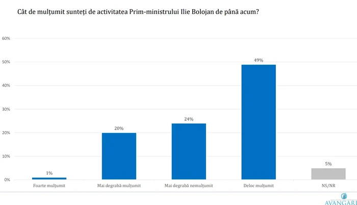 The activity of Prime Minister Ilie Bolojan is viewed critically PHOTO: Capture