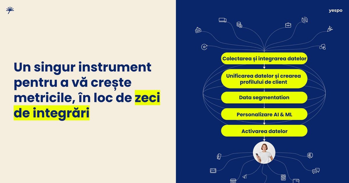 CDP or CRM: what should a business choose in 2026?