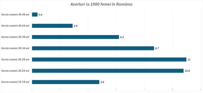 Source: Eurostat