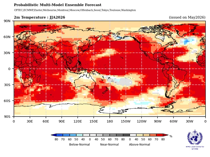 PHOTO World Meteorological Organization